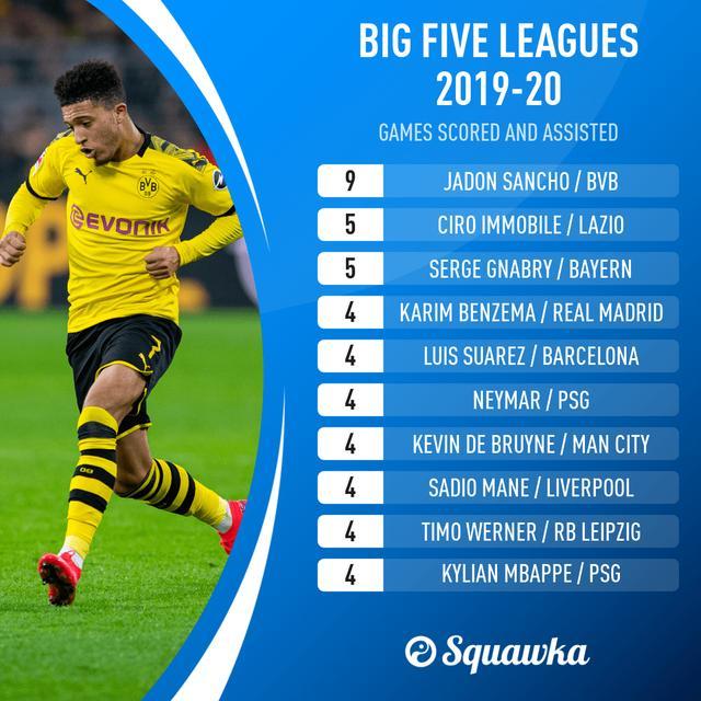 多特蒙德厉害吗